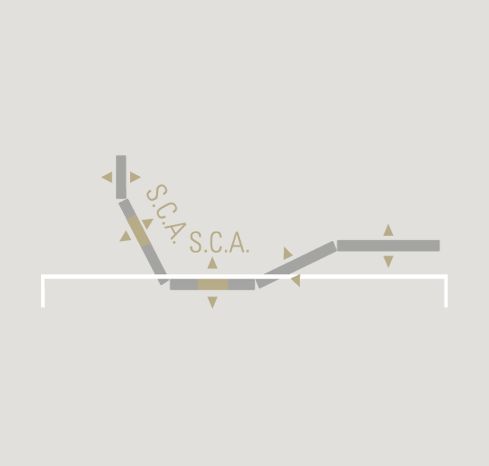 Sengfelder Schramm - Untermatratze UM420 Master M4-SCA